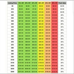 Reasonable offer guide